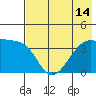 Cape Utalug tide chart for Wednesday, July 14, 2021