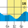 Cape Utalug tide chart for Friday, July 16, 2021