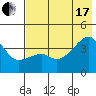 Cape Utalug tide chart for Saturday, July 17, 2021