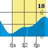 Cape Utalug tide chart for Sunday, July 18, 2021