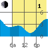 Cape Utalug tide chart for Thursday, July 1, 2021