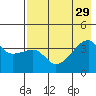 Cape Utalug tide chart for Thursday, July 29, 2021