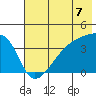 Cape Utalug tide chart for Wednesday, July 7, 2021