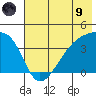 Cape Utalug tide chart for Friday, July 9, 2021