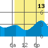 Cape Utalug tide chart for Friday, August 13, 2021