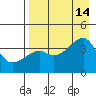 Cape Utalug tide chart for Saturday, August 14, 2021