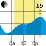 Cape Utalug tide chart for Sunday, August 15, 2021