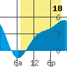 Cape Utalug tide chart for Wednesday, August 18, 2021