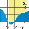 Cape Utalug tide chart for Saturday, August 21, 2021