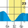 Cape Utalug tide chart for Monday, August 23, 2021