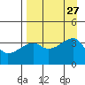 Cape Utalug tide chart for Friday, August 27, 2021