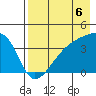 Cape Utalug tide chart for Friday, August 6, 2021