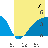 Cape Utalug tide chart for Saturday, August 7, 2021