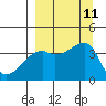 Cape Utalug tide chart for Saturday, September 11, 2021