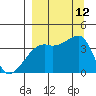 Cape Utalug tide chart for Sunday, September 12, 2021