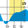 Cape Utalug tide chart for Wednesday, September 15, 2021