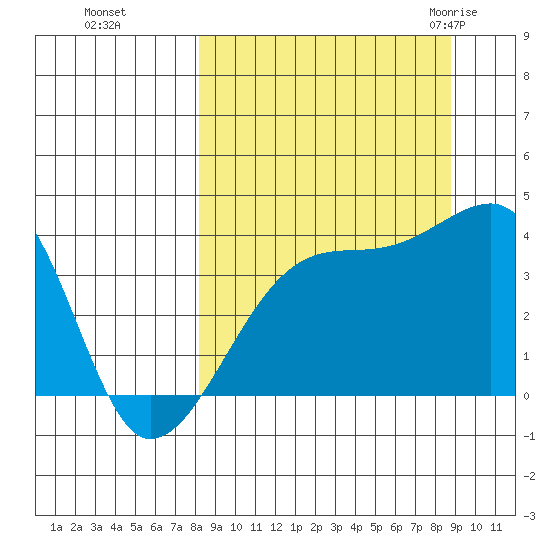 Cape Utalug tide chart for Thursday, September 16, 2021