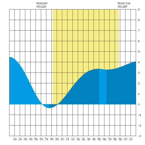 Cape Utalug tide chart for Saturday, September 18, 2021