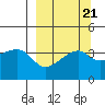 Cape Utalug tide chart for Tuesday, September 21, 2021