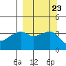 Cape Utalug tide chart for Thursday, September 23, 2021