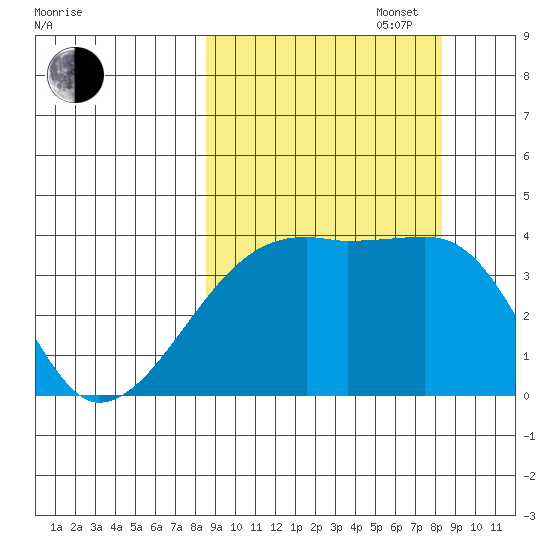 Cape Utalug tide chart for Tuesday, September 28, 2021