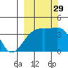 Cape Utalug tide chart for Wednesday, September 29, 2021