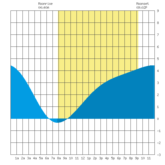 Cape Utalug tide chart for Saturday, September 4, 2021