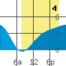 Cape Utalug tide chart for Saturday, September 4, 2021