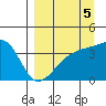 Cape Utalug tide chart for Sunday, September 5, 2021
