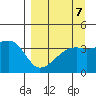 Cape Utalug tide chart for Tuesday, September 7, 2021