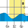 Cape Utalug tide chart for Wednesday, September 8, 2021