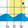 Cape Utalug tide chart for Thursday, September 9, 2021