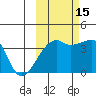 Cape Utalug tide chart for Friday, October 15, 2021