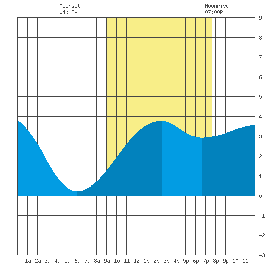 Cape Utalug tide chart for Saturday, October 16, 2021