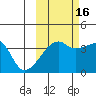Cape Utalug tide chart for Saturday, October 16, 2021