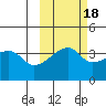 Cape Utalug tide chart for Monday, October 18, 2021