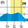 Cape Utalug tide chart for Wednesday, October 20, 2021