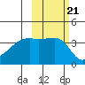 Cape Utalug tide chart for Thursday, October 21, 2021