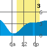 Cape Utalug tide chart for Sunday, October 3, 2021