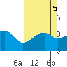 Cape Utalug tide chart for Tuesday, October 5, 2021
