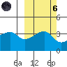 Cape Utalug tide chart for Wednesday, October 6, 2021