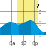 Cape Utalug tide chart for Thursday, October 7, 2021
