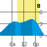 Cape Utalug tide chart for Friday, October 8, 2021