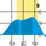 Cape Utalug tide chart for Saturday, October 9, 2021