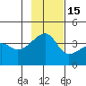 Cape Utalug tide chart for Monday, November 15, 2021