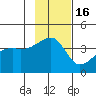 Cape Utalug tide chart for Tuesday, November 16, 2021
