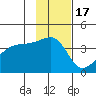Cape Utalug tide chart for Wednesday, November 17, 2021