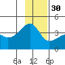 Cape Utalug tide chart for Tuesday, November 30, 2021