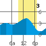 Cape Utalug tide chart for Wednesday, November 3, 2021