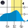 Cape Utalug tide chart for Thursday, November 4, 2021